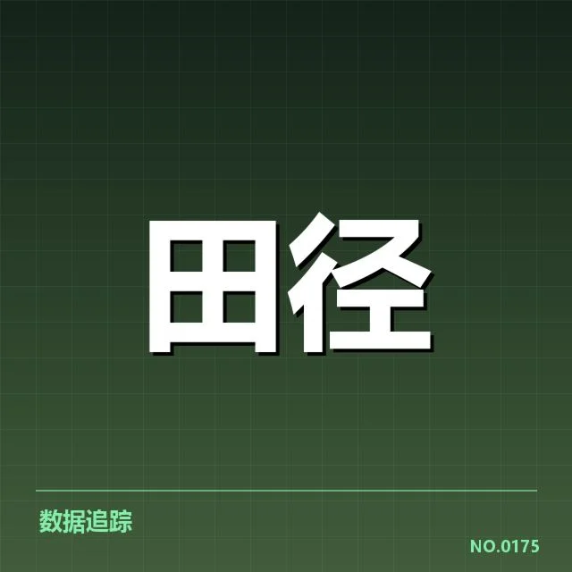 已确认的中国田径队参赛名单及赛程安排